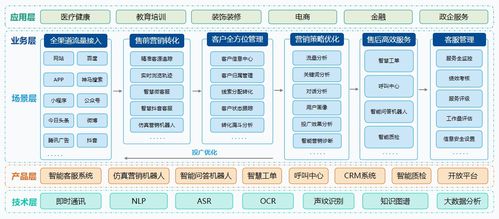 快商通機(jī)器人2年創(chuàng)收超17億，對話總量突破765.4萬，引領(lǐng)網(wǎng)絡(luò)技術(shù)服務(wù)新高度